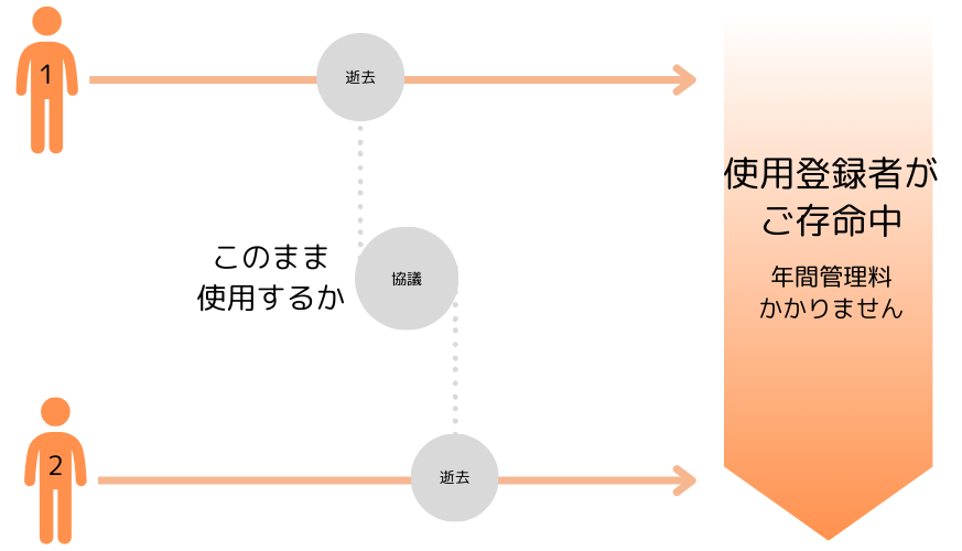 「あんしん」システムとは