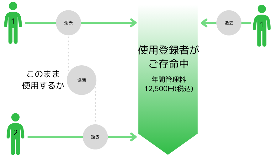 「あんしん」システムとは